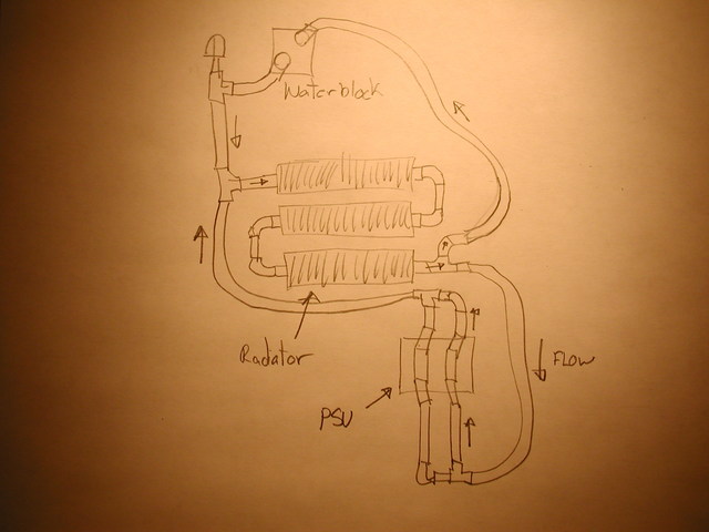 diagram of thermosiphon